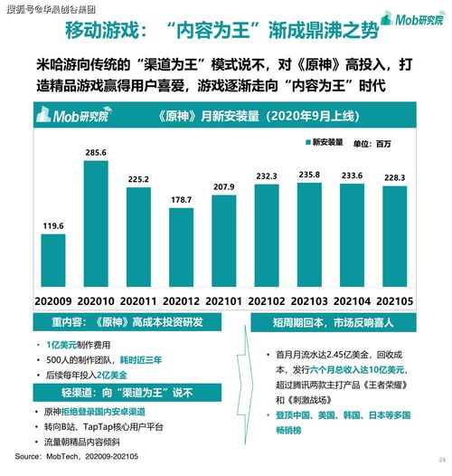 華晨創(chuàng)谷集團(tuán)聚焦移動(dòng)互聯(lián)網(wǎng) 2021年游戲、社區(qū)團(tuán)購(gòu)、企業(yè)服務(wù)與工業(yè)互聯(lián)網(wǎng)數(shù)據(jù)服務(wù)成熱門賽道