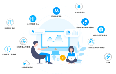 行業(yè)觀察:忘掉xx同城，微信生態(tài)內(nèi)的生活服務(wù)類市場(chǎng)怎么打？兼論工業(yè)互聯(lián)網(wǎng)數(shù)據(jù)服務(wù)啟示